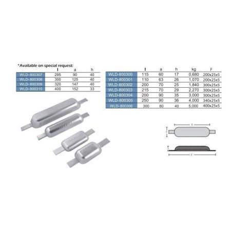ANODA ALUMINIJSKA ZA TRUP WLD Cijena
