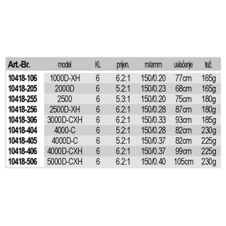DAIWA 17 BALLISTIC LT 4000-C 10418-404 price, sale