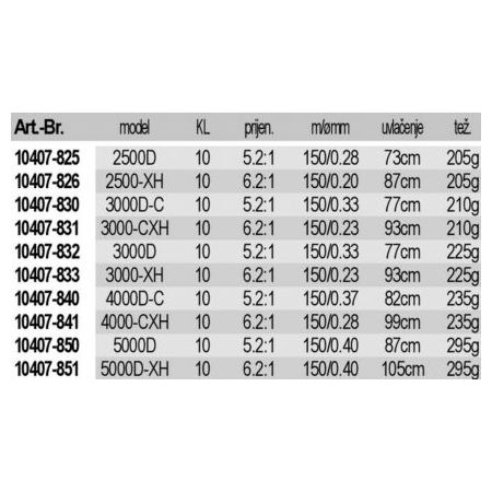 DAIWA 19 CERTATE LT 4000D-C 10407-840 cijena, akcija