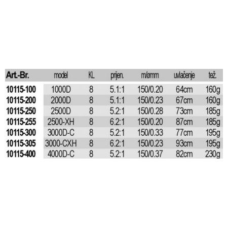 DAIWA 20 AIRITY LT 2500-XH 10115-255 cijena, akcija