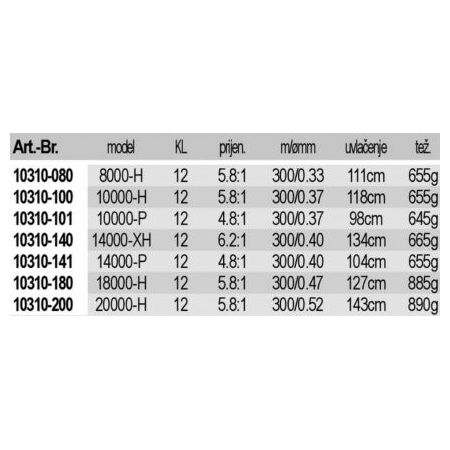DAIWA 20 SALTIGA 8000-H 10310-080  cijena, akcija