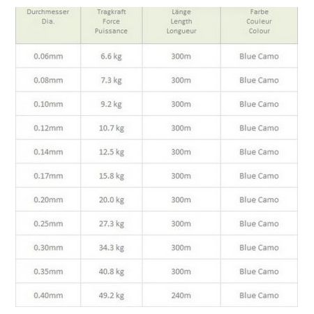 SPIDERWIRE BLCAMO BLUE 150m / 300m Cijena